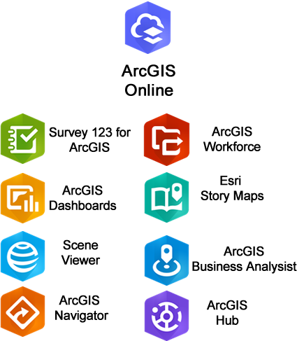 ArcGIS Online, Survey 123 for ArcGIS, ArcGIS Dashboards, ArcGIS StoryMaps, ArcGIS Hub, ArcGIS Pro, ArcGIS Enterprise, ArcGIS API for JavaScript, ArcGIS Online Jumpstart, servicios GIS en la nube, soluciones geoespaciales escalables, colaboración geográfica en línea, análisis geoespacial en la nube, mapas interactivos en línea, gestión de datos geográficos en la nube